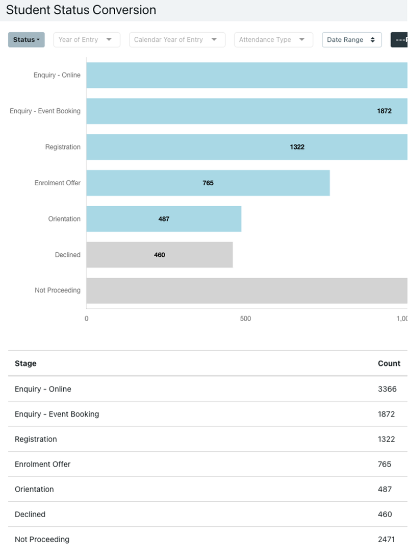 enrolhq-status-conversion-report-4.width-800